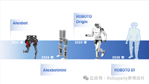 Seeds | RoboParty完成近5亿元融资，宁德时代独家领投Pre-A轮