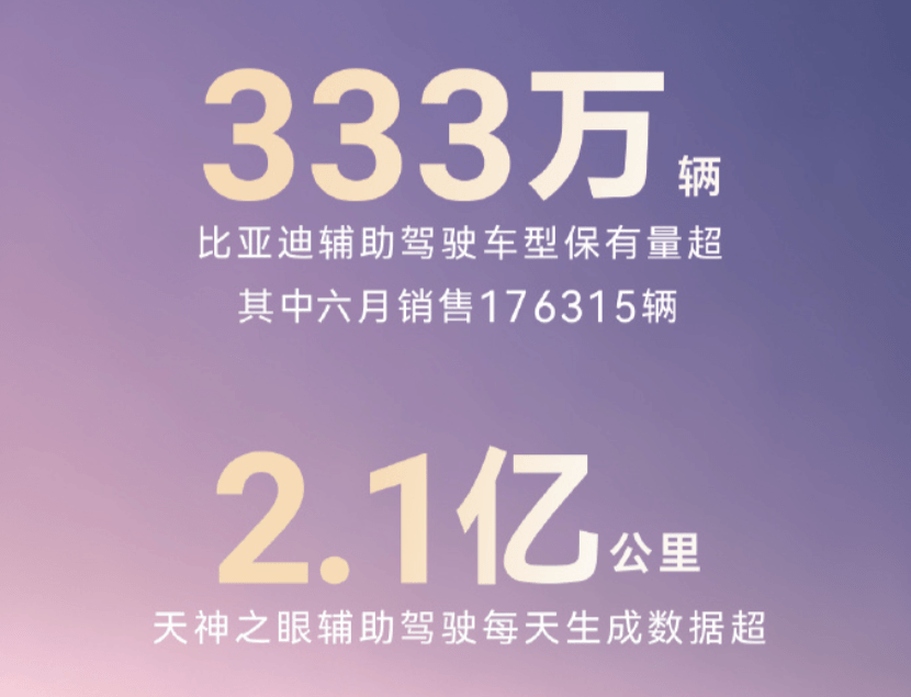 比亚迪官宣：辅助驾驶车型保有量超333万辆，天神之眼日生成数据达2.1亿公里