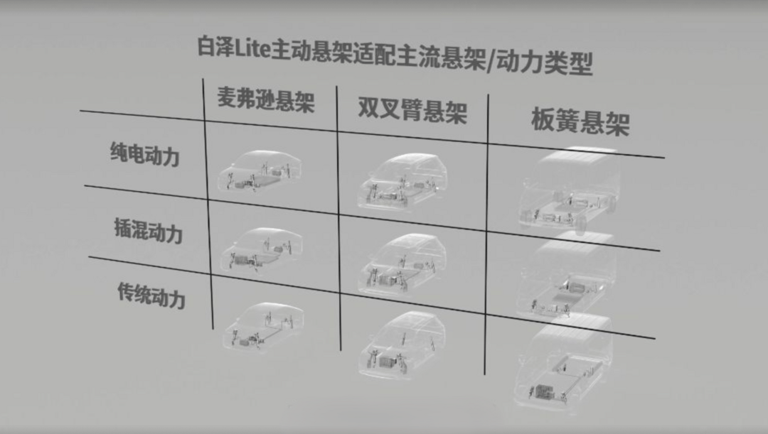 昂创科技：做主动悬架的“普及者”