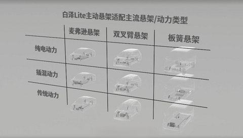 昂创科技：做主动悬架的“普及者”