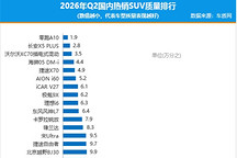 2026年二季度国内热销SUV质量排行