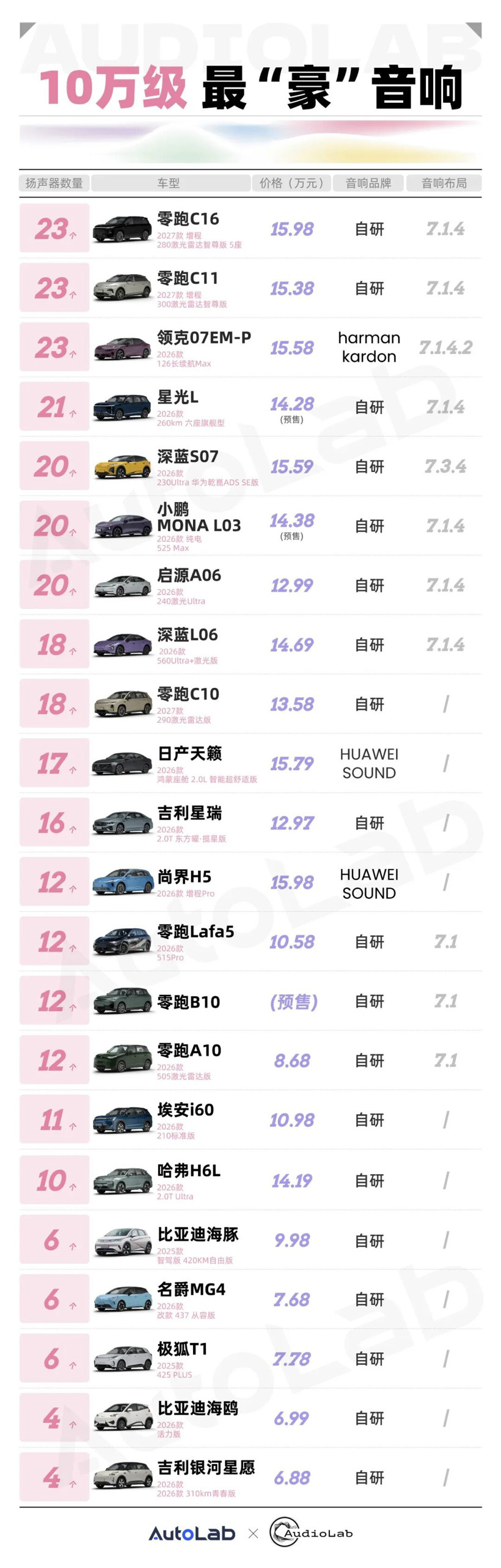 10万预算，谁家音响最“豪”横？