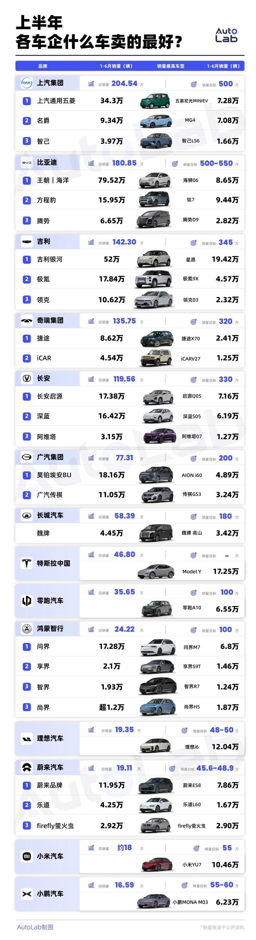 下半年买车必收藏：从5万到50万，各价位“销冠”大盘点！