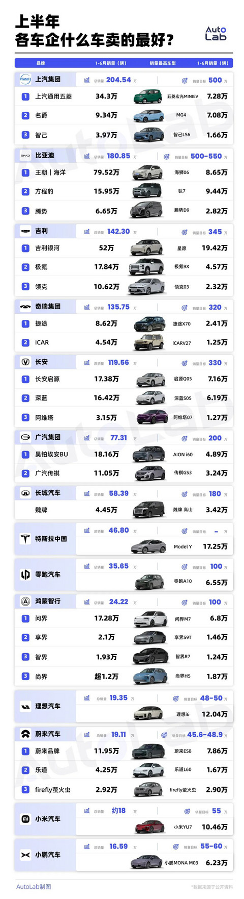 下半年买车必收藏：从5万到50万，各价位“销冠”大盘点！