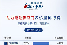 2026年1-5月电气化供应商装机量排行榜：车企自制阵营多点突围丨盖世汽车研究院