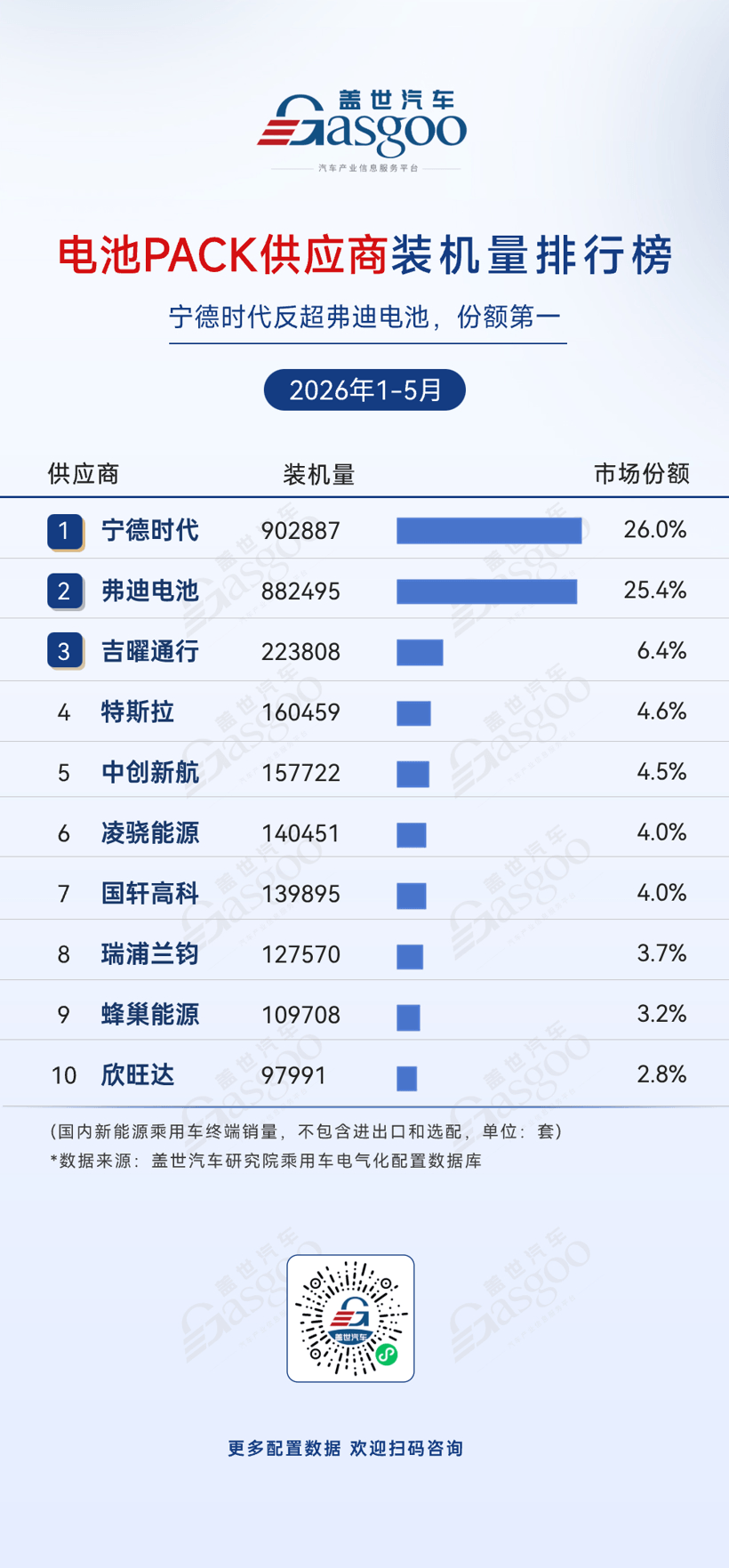 2026年1-5月电气化供应商装机量排行榜：车企自制阵营多点突围丨盖世汽车研究院