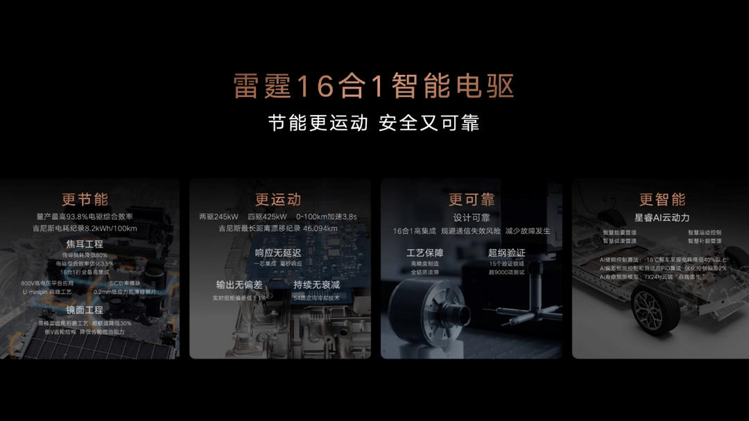 吉利银河雷霆16合1智能电驱全球首发，树立全球电驱技术新标杆