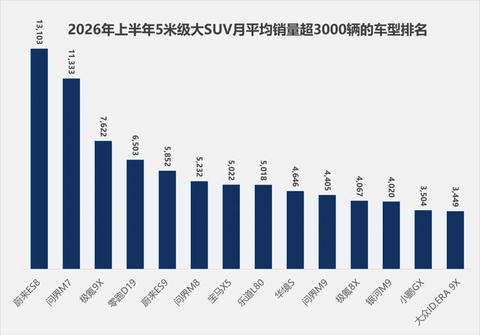 一天上市7款车：大家嘴上说不愿卷，脚却不愿停