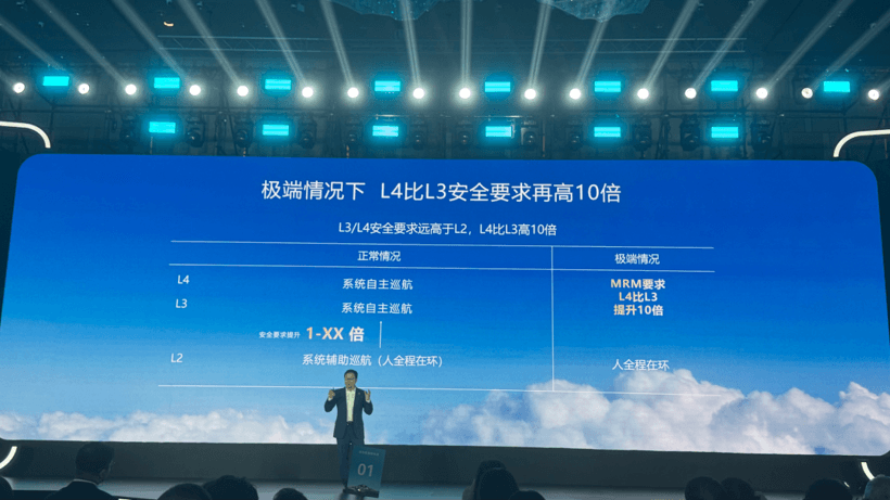 自动驾驶倒计时：华为说2028年城区就能撒手