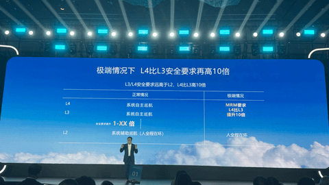 自动驾驶倒计时：华为说2028年城区就能撒手