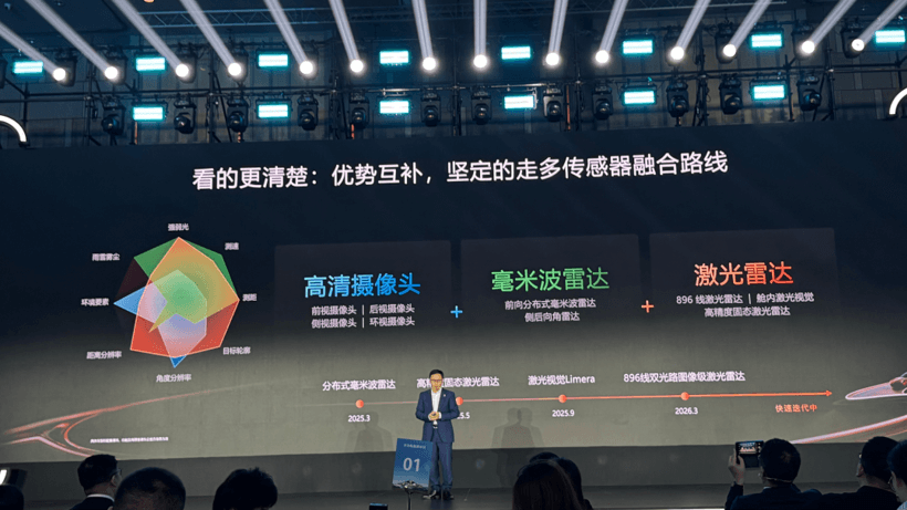 自动驾驶倒计时：华为说2028年城区就能撒手