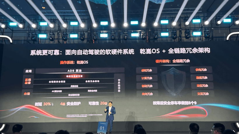自动驾驶倒计时：华为说2028年城区就能撒手