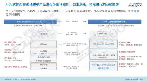 智启未来：汽车软件与人工智能迈入AI驱动新时代丨2026第八届金辑奖评选暨“中国汽车产业创新案例库”