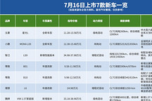 车市也有“疯狂星期四”，同日8场发布会7款新车