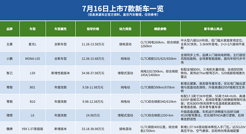 车市也有“疯狂星期四”，同日8场发布会7款新车