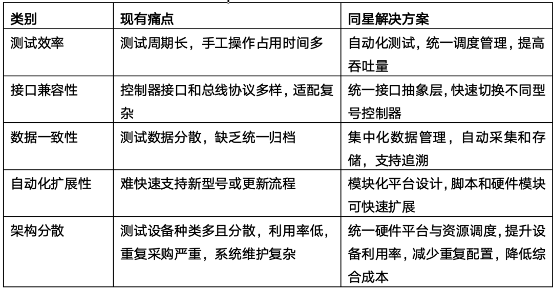 同星FCT方案让PCBA出厂不良率大幅降低