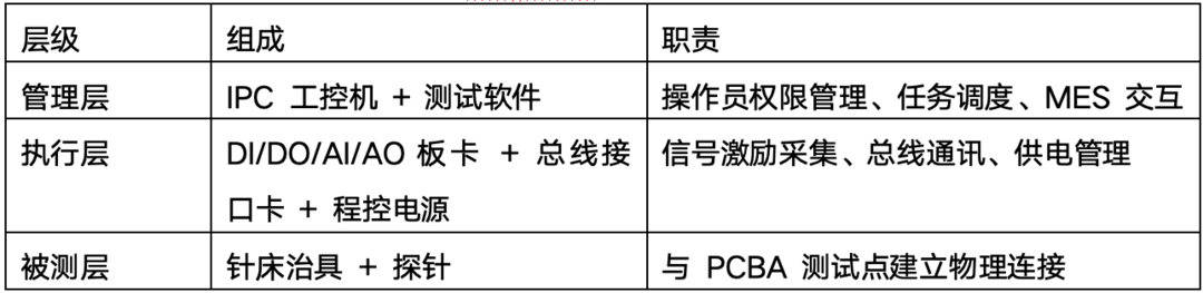 同星FCT方案让PCBA出厂不良率大幅降低