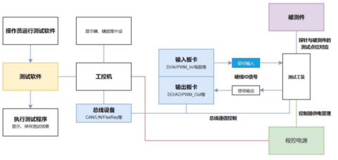 同星FCT方案让PCBA出厂不良率大幅降低