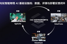 WAIC 2026｜光轮智能系统展示物理AI基础设施