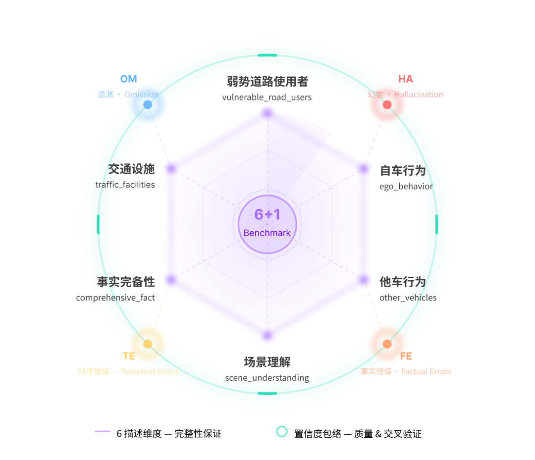 WAIC 2026｜文远知行发布物理AI大模型WITT，以物理事实重构AI认知