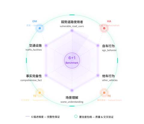 WAIC 2026｜文远知行发布物理AI大模型WITT，以物理事实重构AI认知