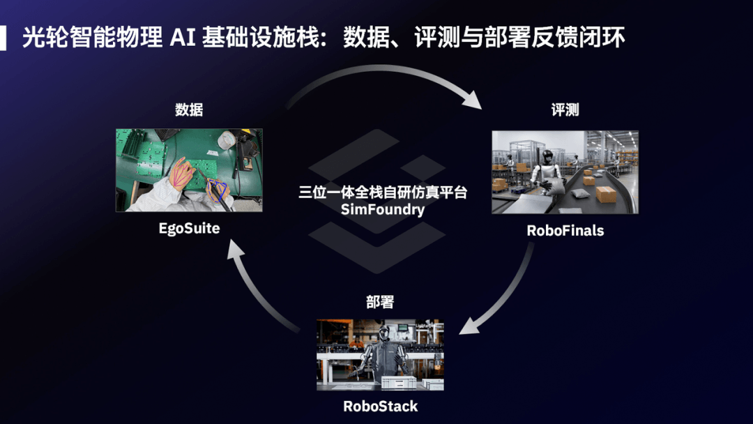 WAIC 2026 | 光轮智能首秀物理AI“教育体系”
