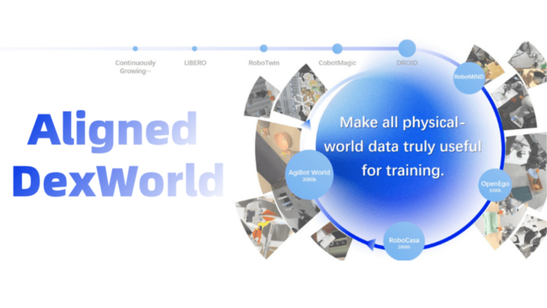 WAIC 2026 | 跨维智能发布并开源Aligned DexWorld数据集