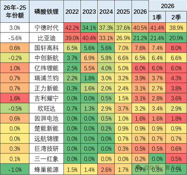 崔东树:车企一定要造电池 卖车钱都被电池厂商赚走了