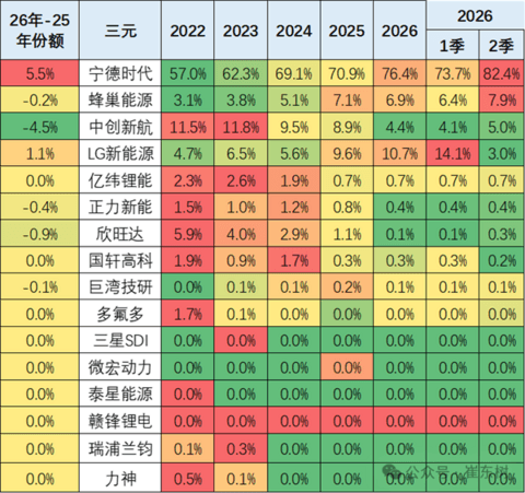 崔东树:车企一定要造电池 卖车钱都被电池厂商赚走了