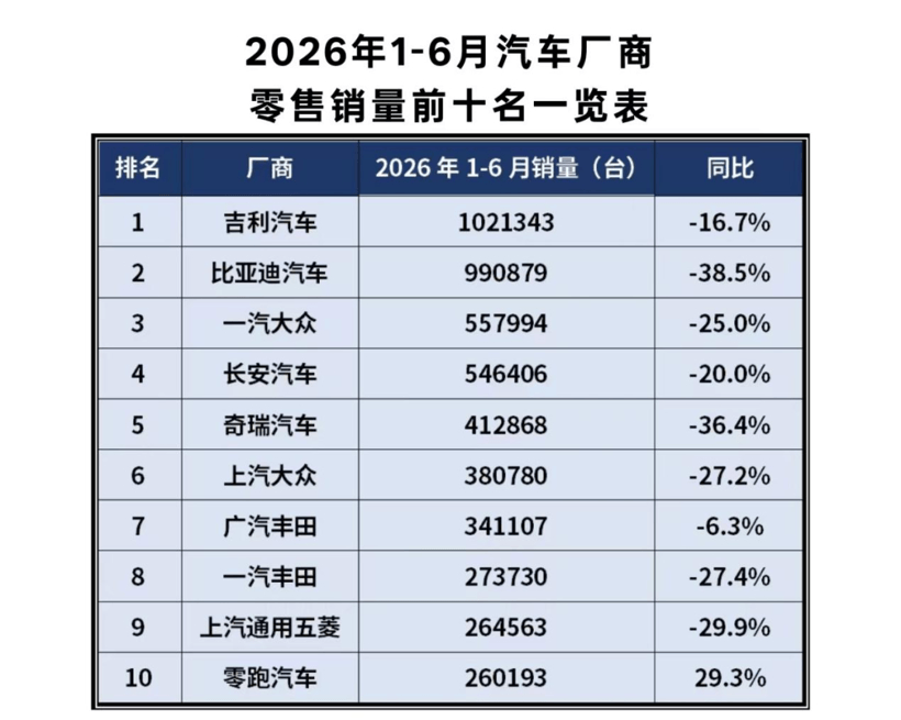 历史性突破，这家新势力，如何改写车市格局？