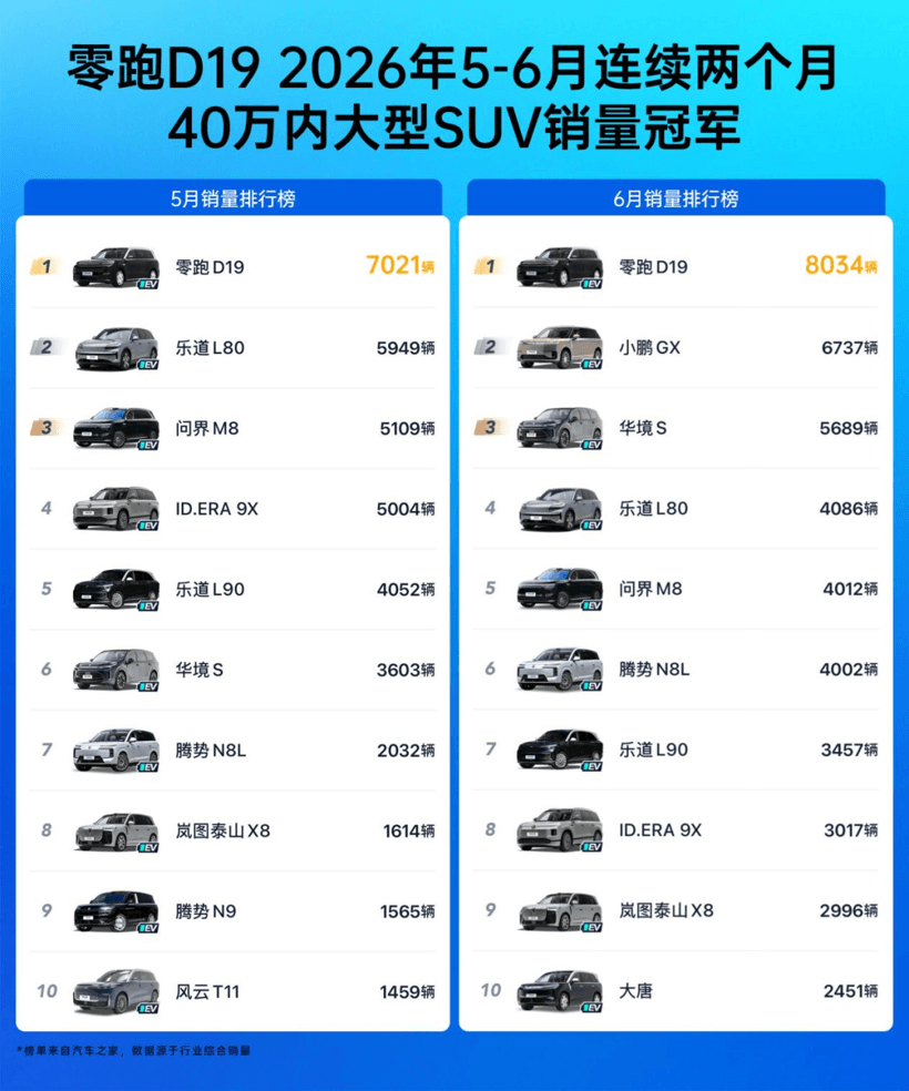 历史性突破，这家新势力，如何改写车市格局？