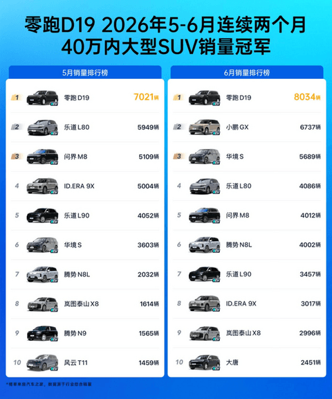 历史性突破，这家新势力，如何改写车市格局？