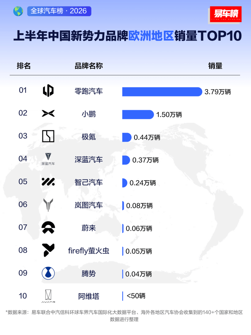 历史性突破，这家新势力，如何改写车市格局？