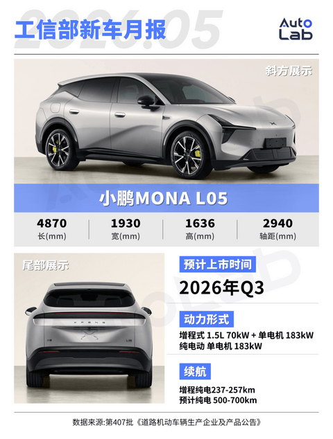 下半年，这10款重磅新车即将上市