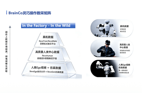 WAIC 2026 | 强脑科技全球首发灵巧操作数采矩阵