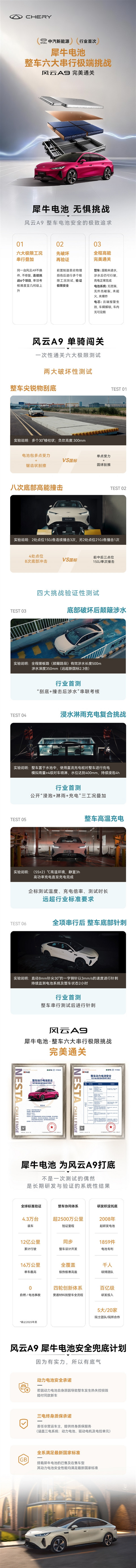 先刮底撞击、后涉水高温充电！奇瑞风云A9犀牛电池通关六大极限测试