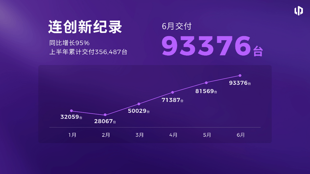 零跑百万销量版图，迎来关键增量