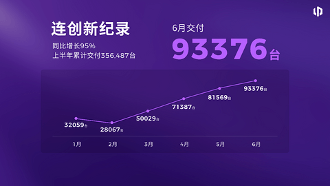 零跑百万销量版图，迎来关键增量