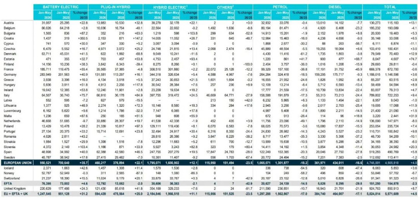 世界杯夺冠的西班牙，引入中国汽车+中国工人
