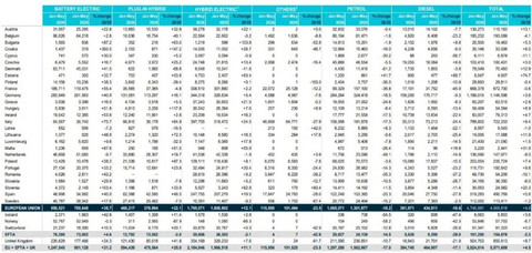 世界杯夺冠的西班牙，引入中国汽车+中国工人