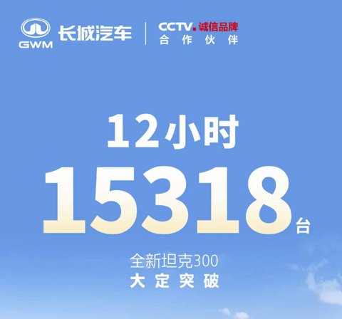 全新坦克300上市12小时，订单破15318台