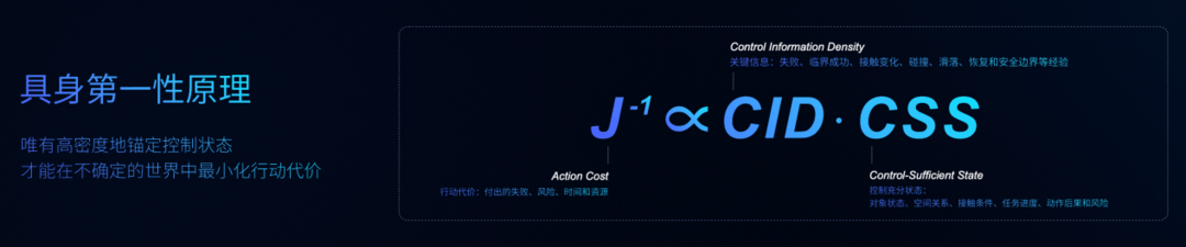 物理AI，如何“开悟”？