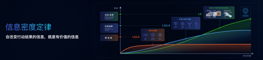 物理AI，如何“开悟”？