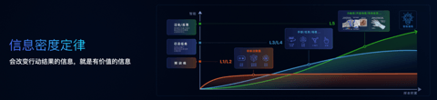 物理AI，如何“开悟”？