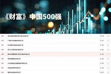 攀升45位！德赛西威再度登榜2026《财富》中国500强