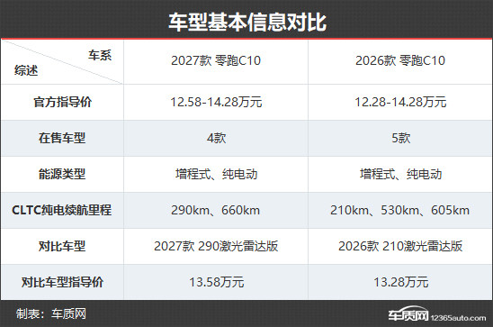 品质感更进一步 零跑C10新老款车型对比