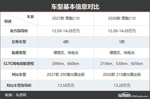 品质感更进一步 零跑C10新老款车型对比