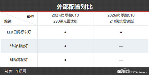 品质感更进一步 零跑C10新老款车型对比