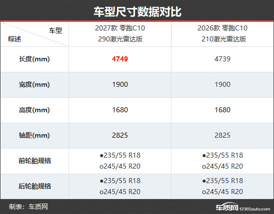 品质感更进一步 零跑C10新老款车型对比