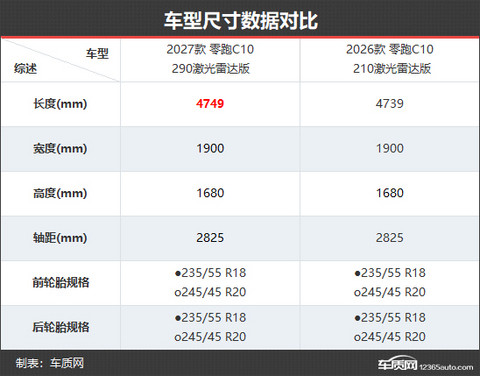 品质感更进一步 零跑C10新老款车型对比